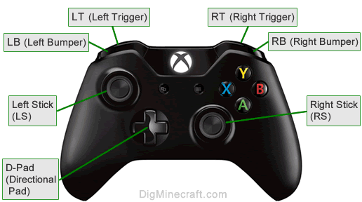 what is rs on xbox 360 controller