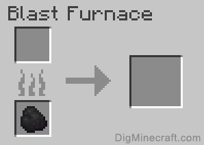 blast furnace menu with fuel
