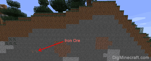 iron ore location